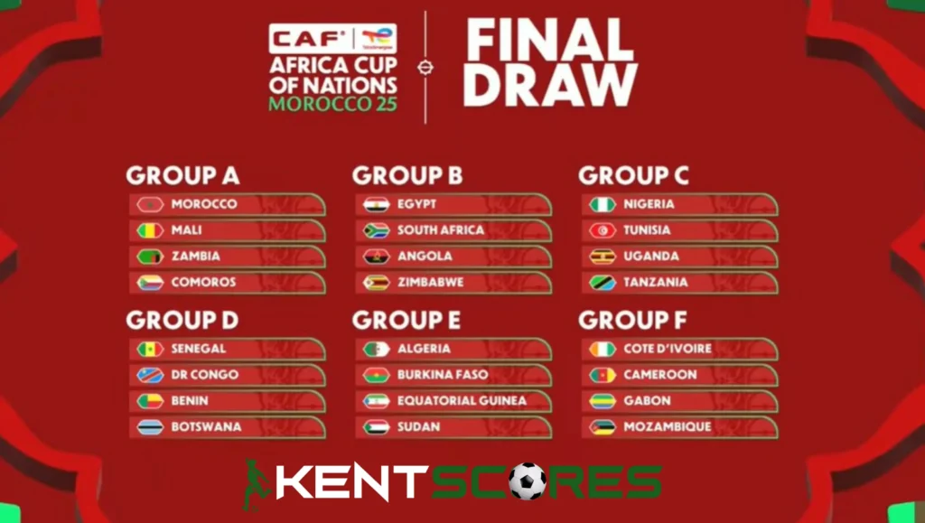 SHOCKER: AFCON 2025 Groups Unveiled - The Battle Lines are Drawn! 1 20250127 211915