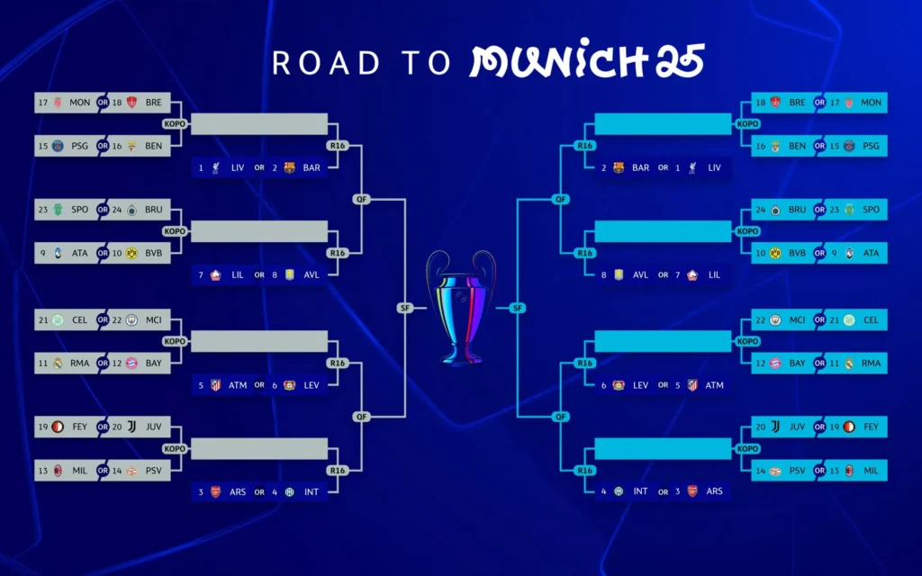 Champions League Night of Drama: Explosive 18 Match Highlights, Playoff Implications, and Knockout Bracket Preview. 6 Champions League Road to Munich