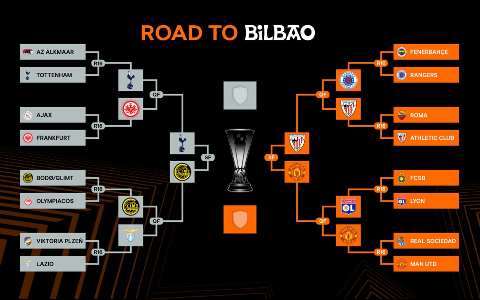 Europa League 2025: Quarter-Final Fireworks and Semi-Final Drama Await! 8 Road to Bilbao